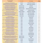 רשימת מקומות לינה פופולאריים